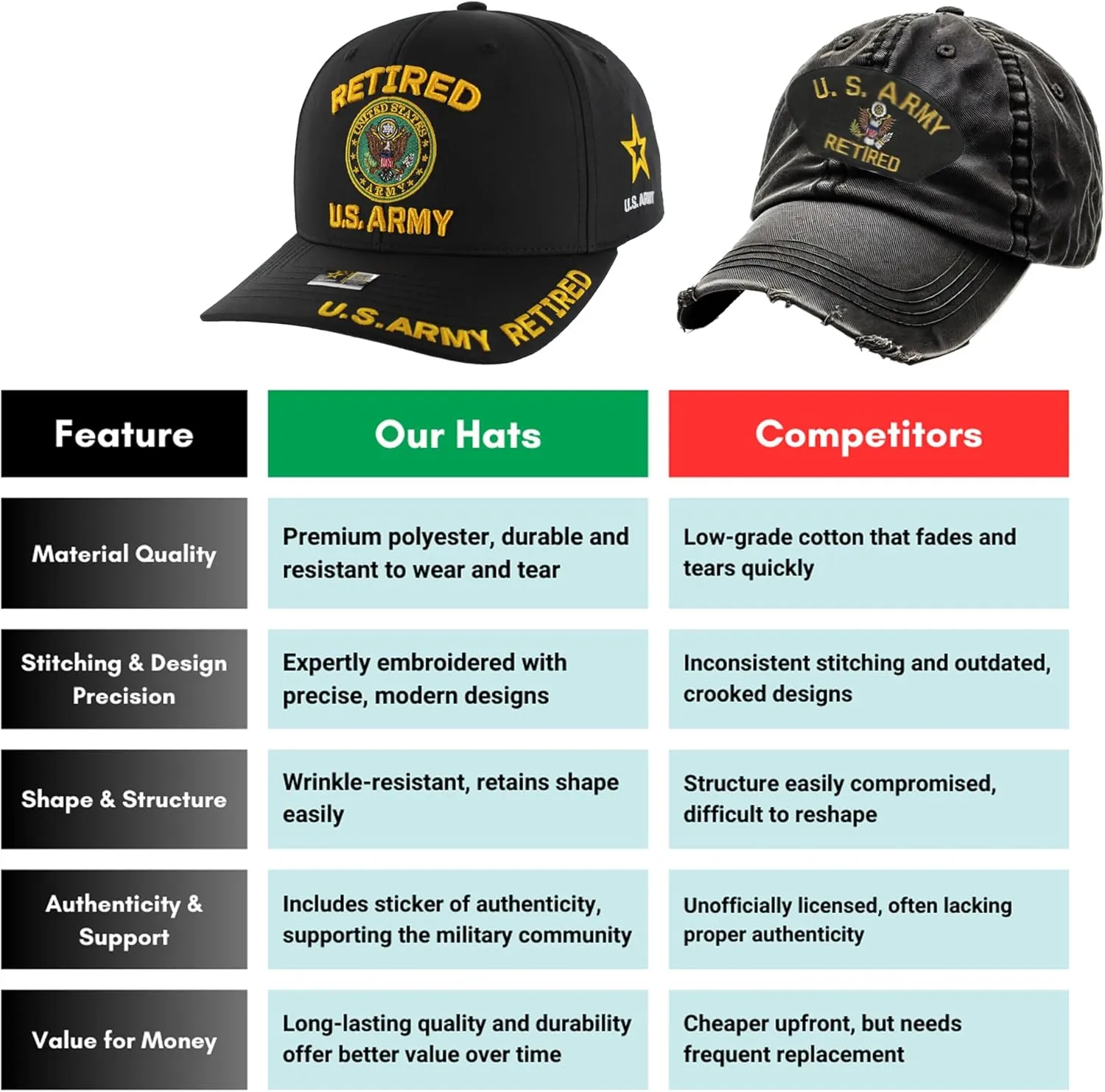 Army Special Divisions Veteran Hat for Men, Official Licensed Embroidered Adjustable Armored, Special Forces, Cavalry Hat